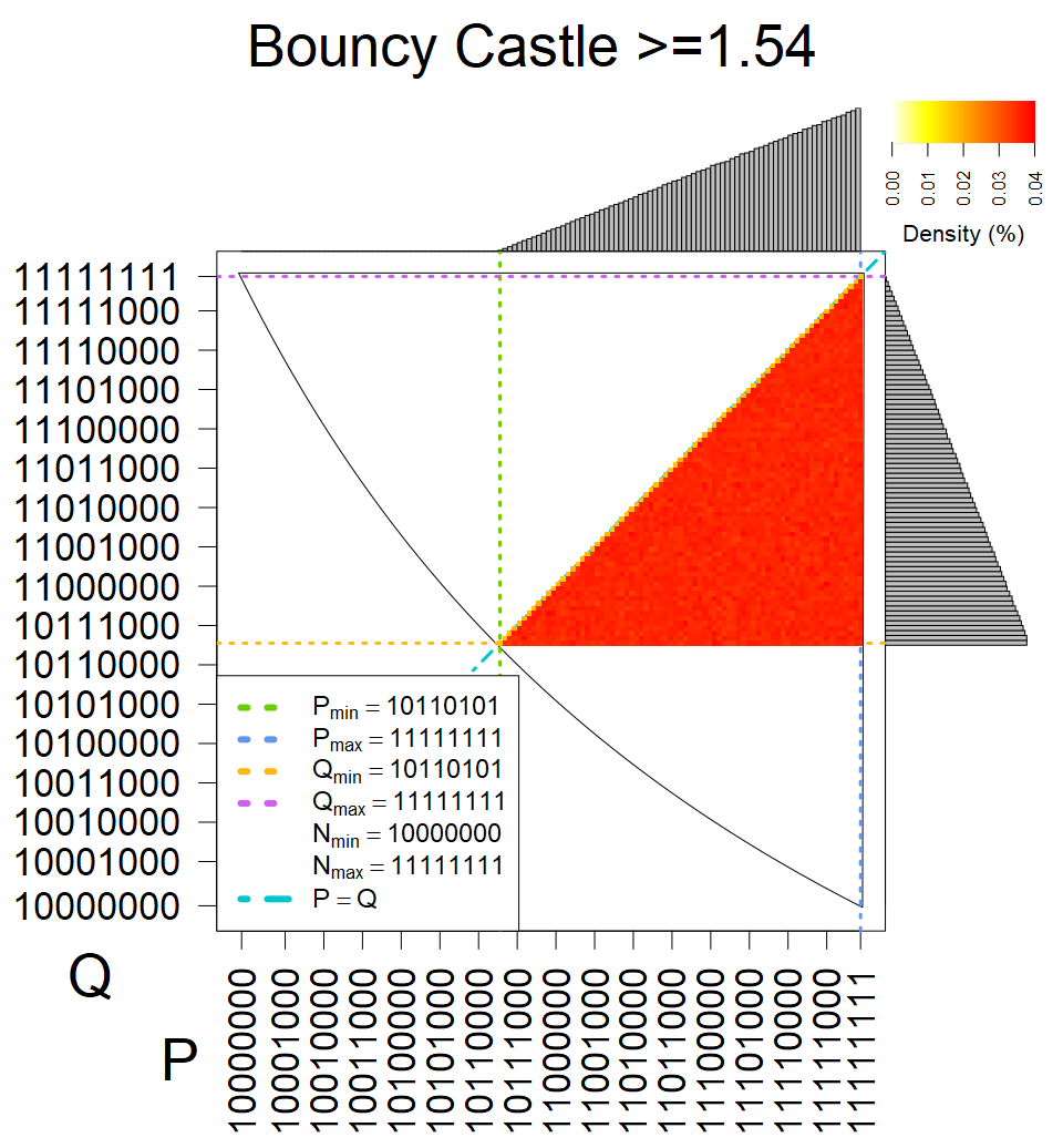 Bouncy Castle >=1.54 - Heatmap