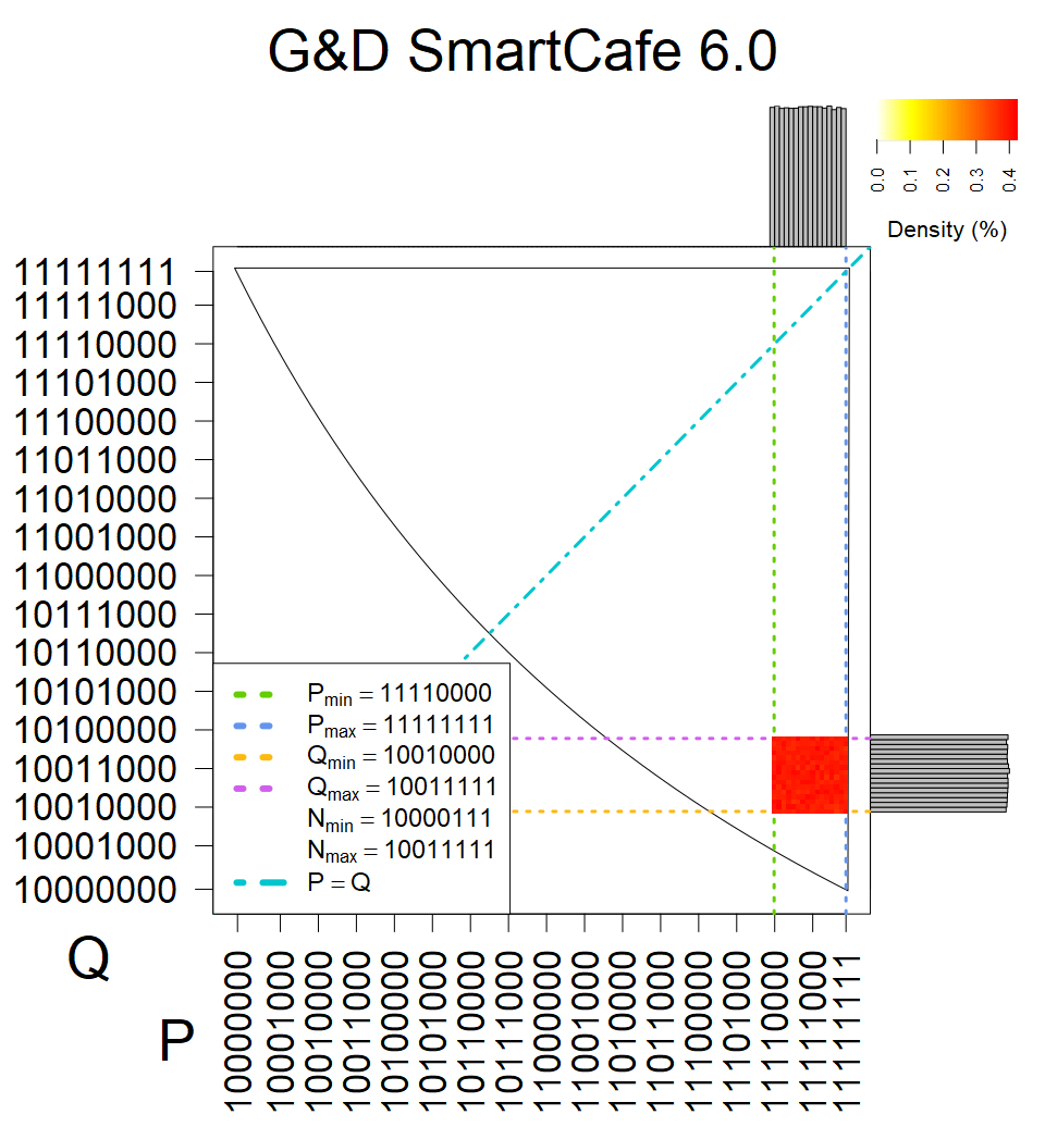 G&D SmartCafe 6.0 - Heatmap