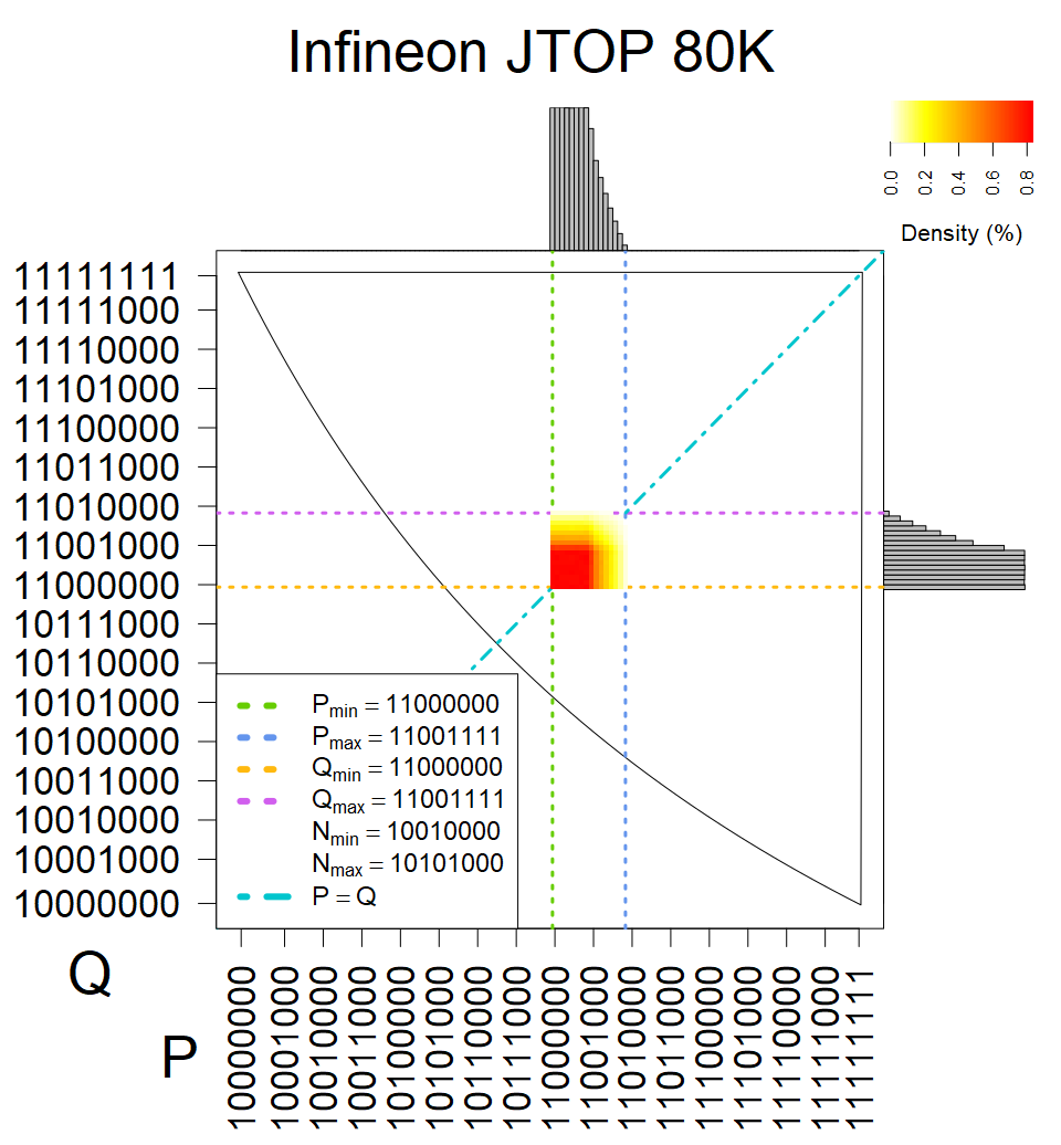 Infineon JTOP 80K - Heatmap