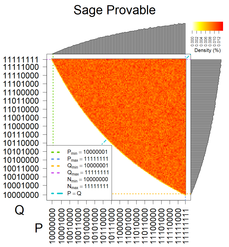 Sage Provable - Heatmap