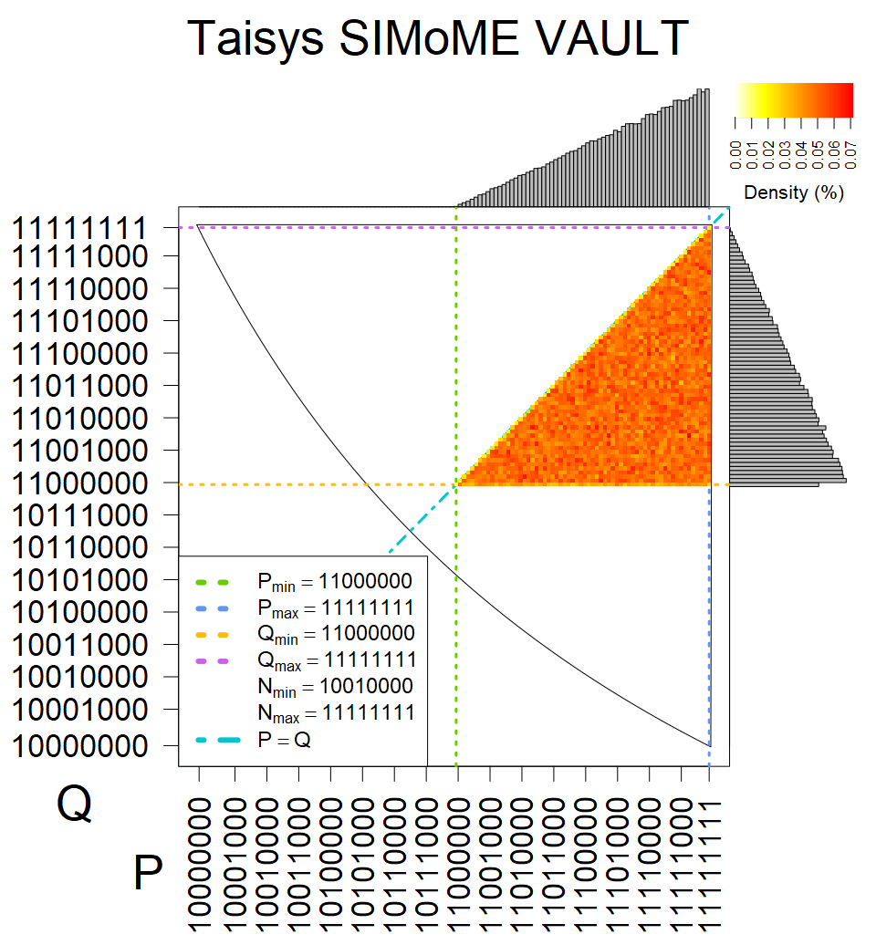 Taisys SIMoME VAULT - Heatmap