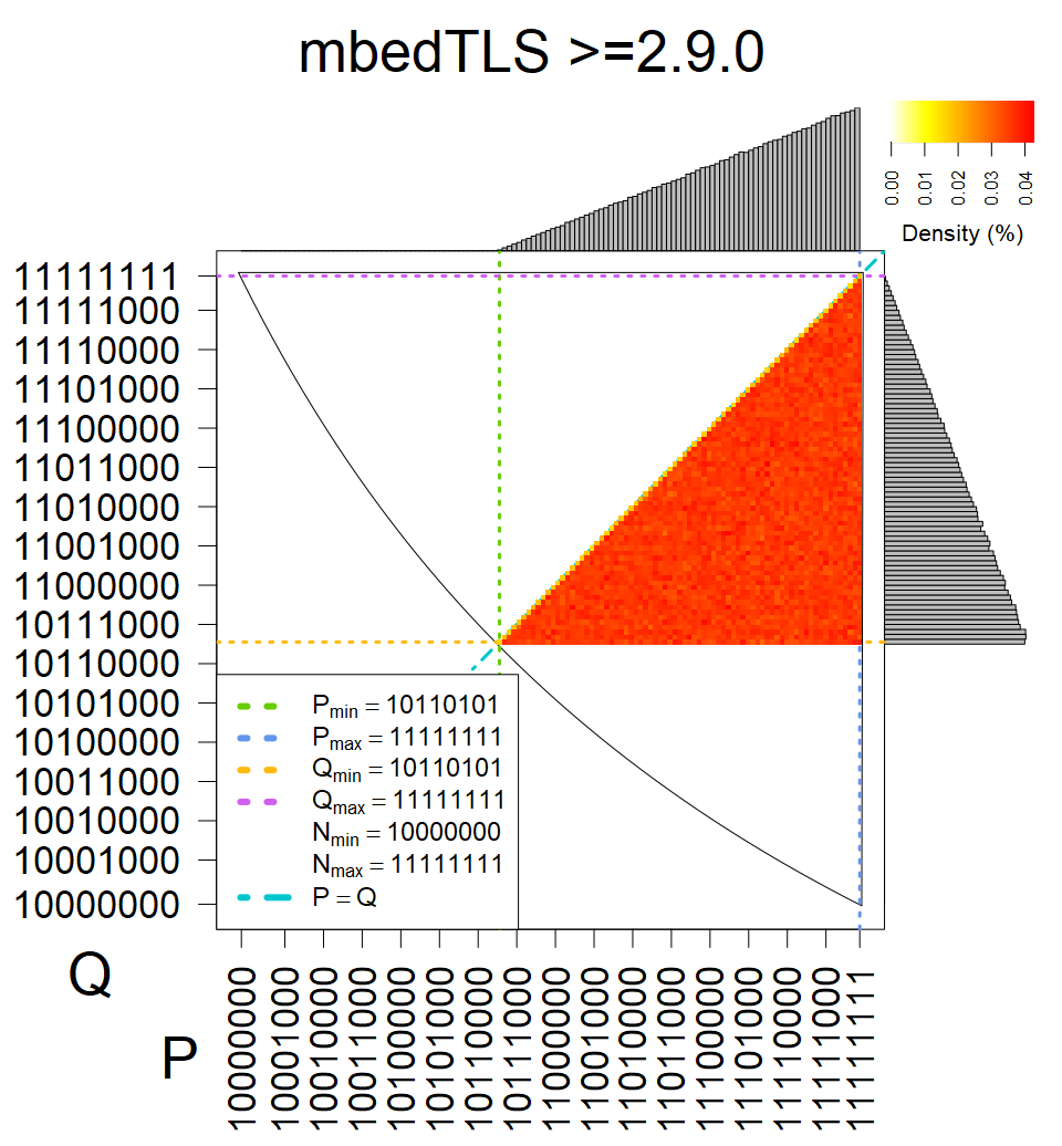 mbedTLS >=2.9.0 - Heatmap