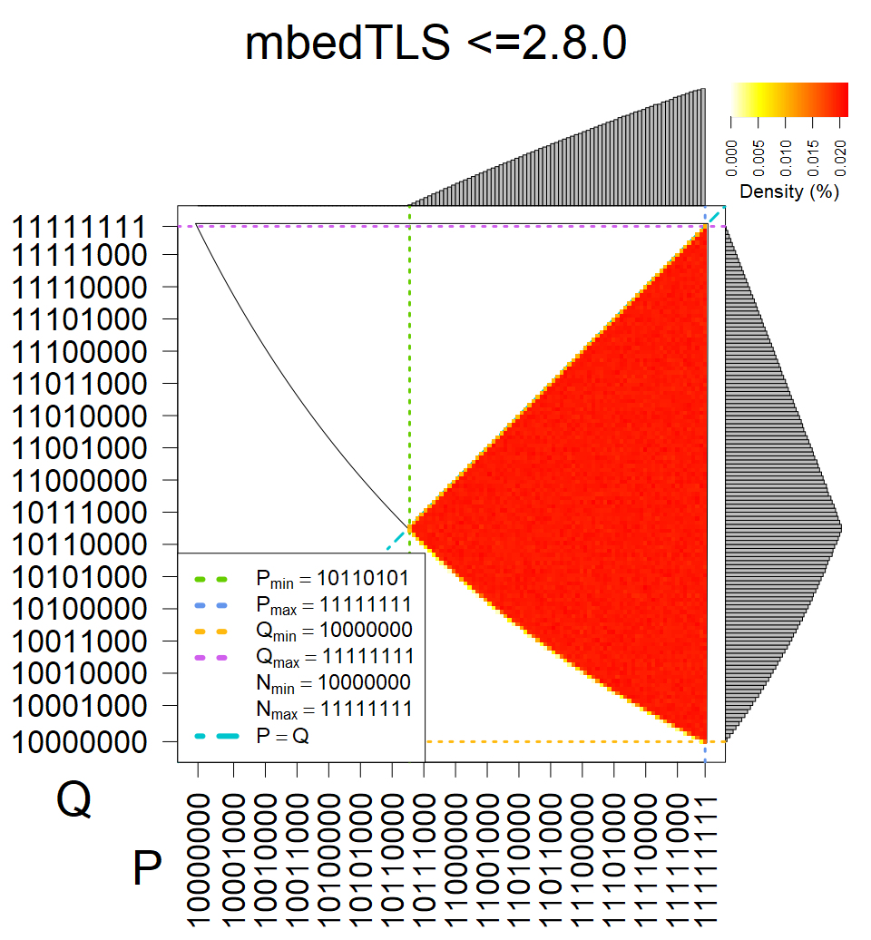 mbedTLS <=2.8.0 - Heatmap