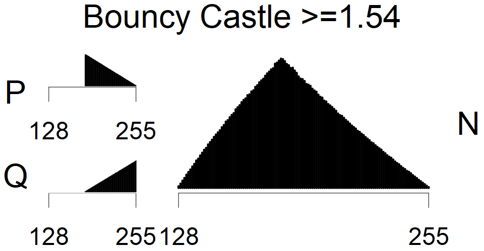 Bouncy Castle >=1.54 - MSB Histogram