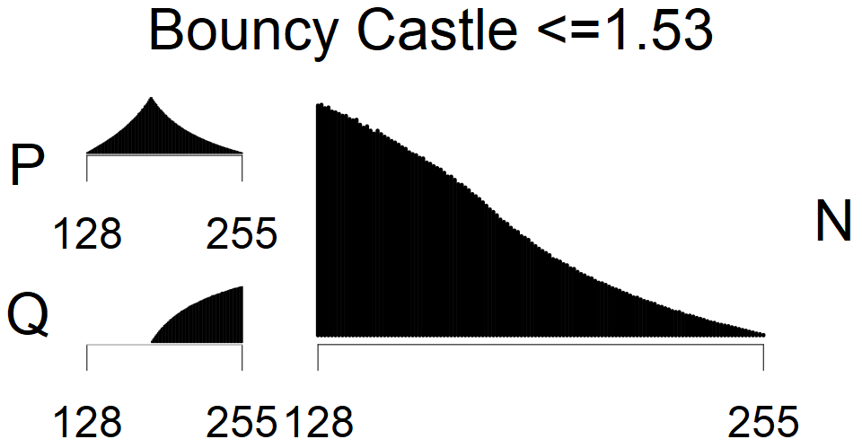 Bouncy Castle <=1.53 - MSB Histogram